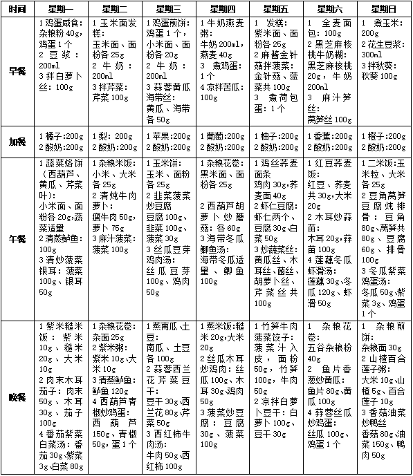 减肥人士推荐每餐吃多少?