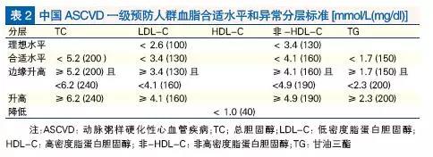 十佳营养师 | 王钦先:已患高脂血症,如何有针对性地进行食疗?